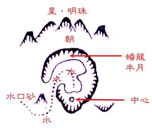 蟠龍形格