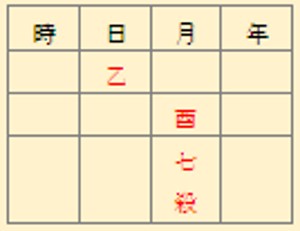 七殺格