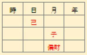 偏財格