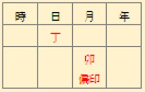 偏印格
