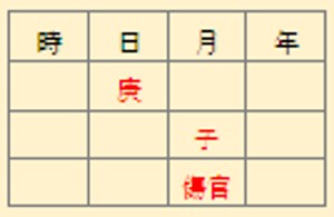 傷官格