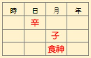 食神格