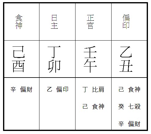 八字大師韋千里答八字問題拆解1