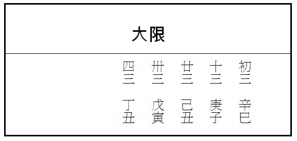 八字大師韋千里答八字問題拆解1