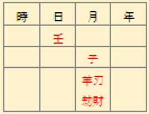 月刃格