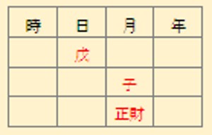 正財格