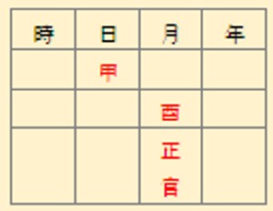 正官格