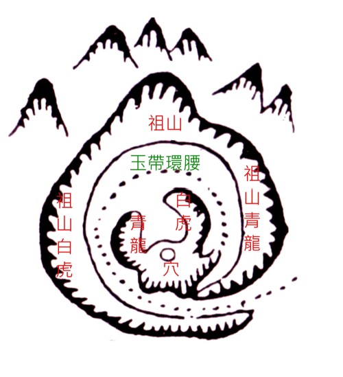 陰宅風水呼形喝象——回龍