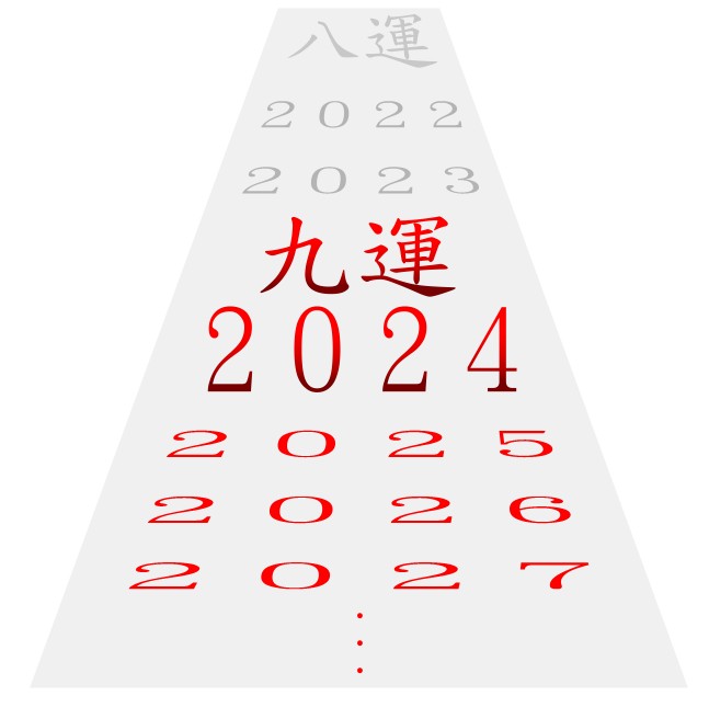 九運風水2024年風水