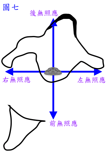 風水前後左右無照應